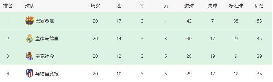 这些比赛将决定罗马本赛季的争四前景和争冠希望，同时也是穆里尼奥给弗里德金主席发出的重要信号。